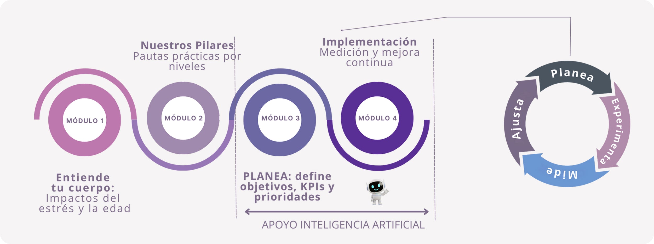 Metodología The Upgraders